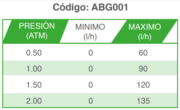 ABG001-Tabla gotero verde